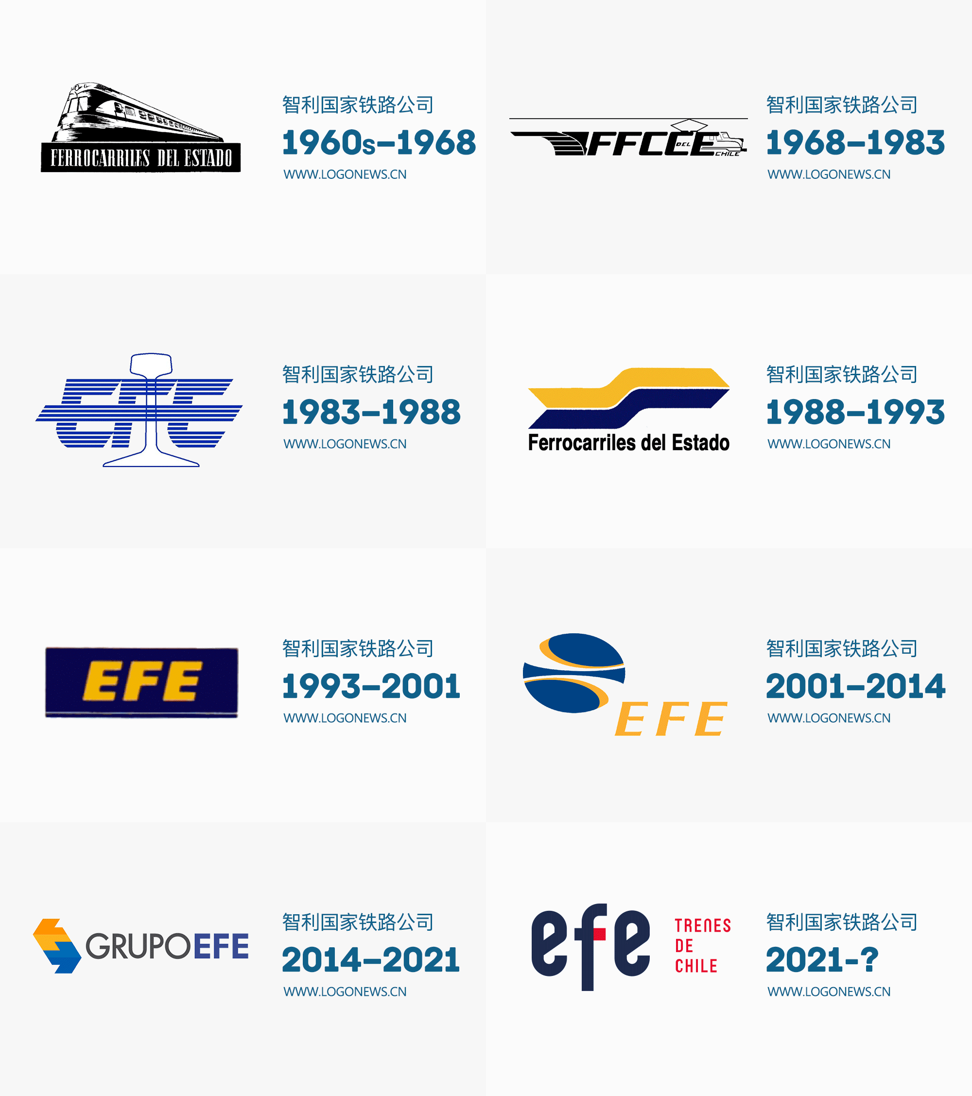 EFE LOGO演变历程