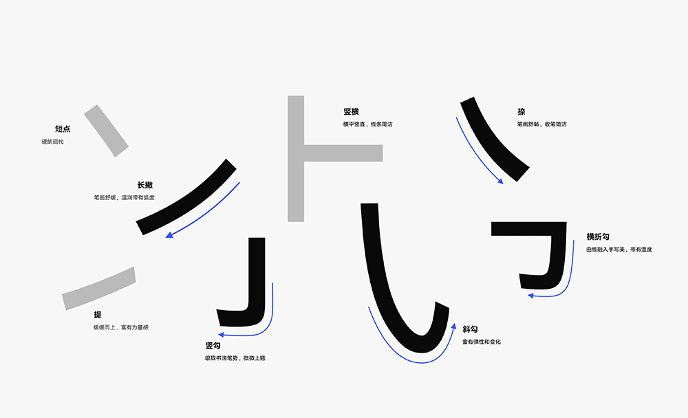 HarmonyOS Sans 字體(tǐ)