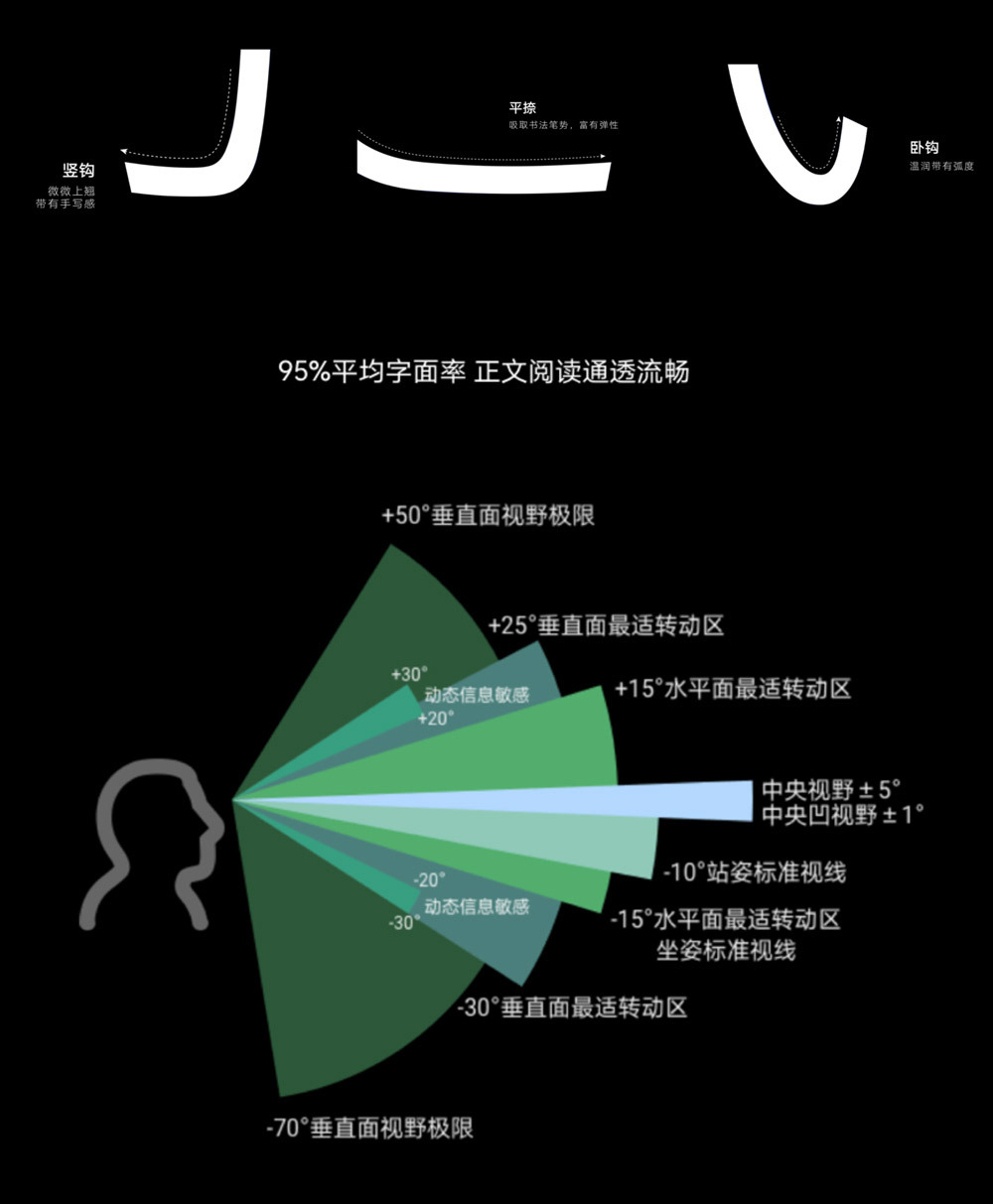 HarmonyOS Logo字體(tǐ)